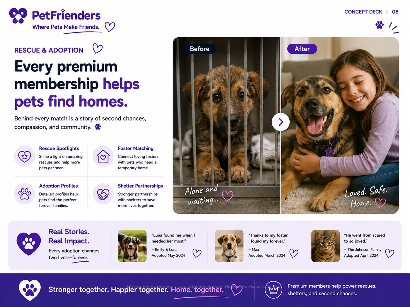 Rescue &Amp; Adoption