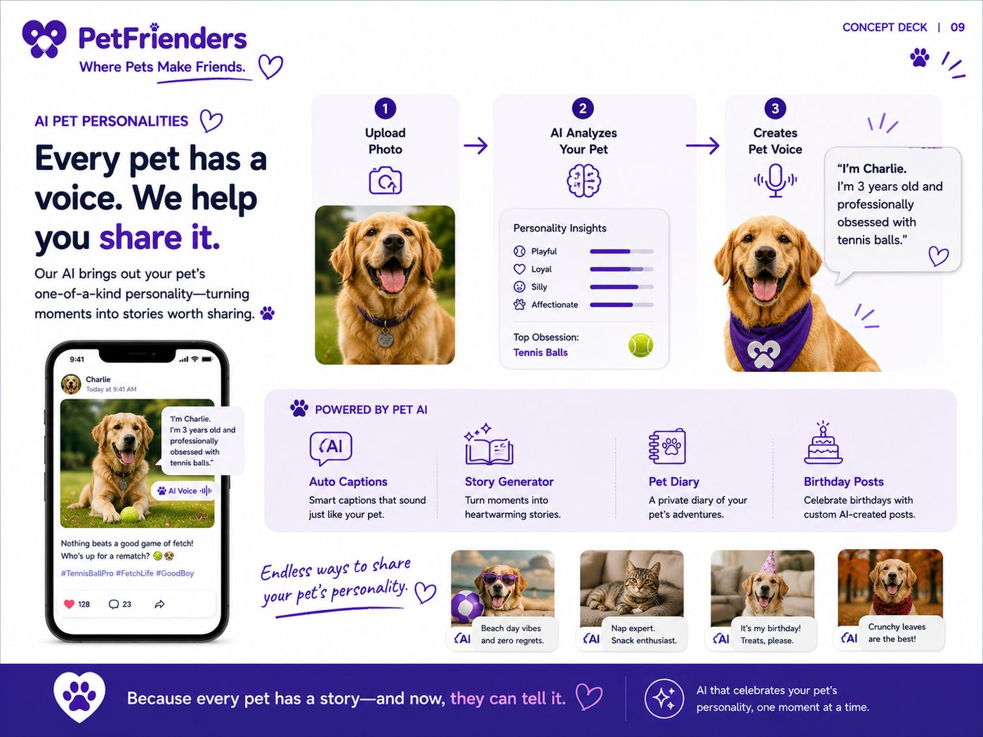 Ai Pet Personalities