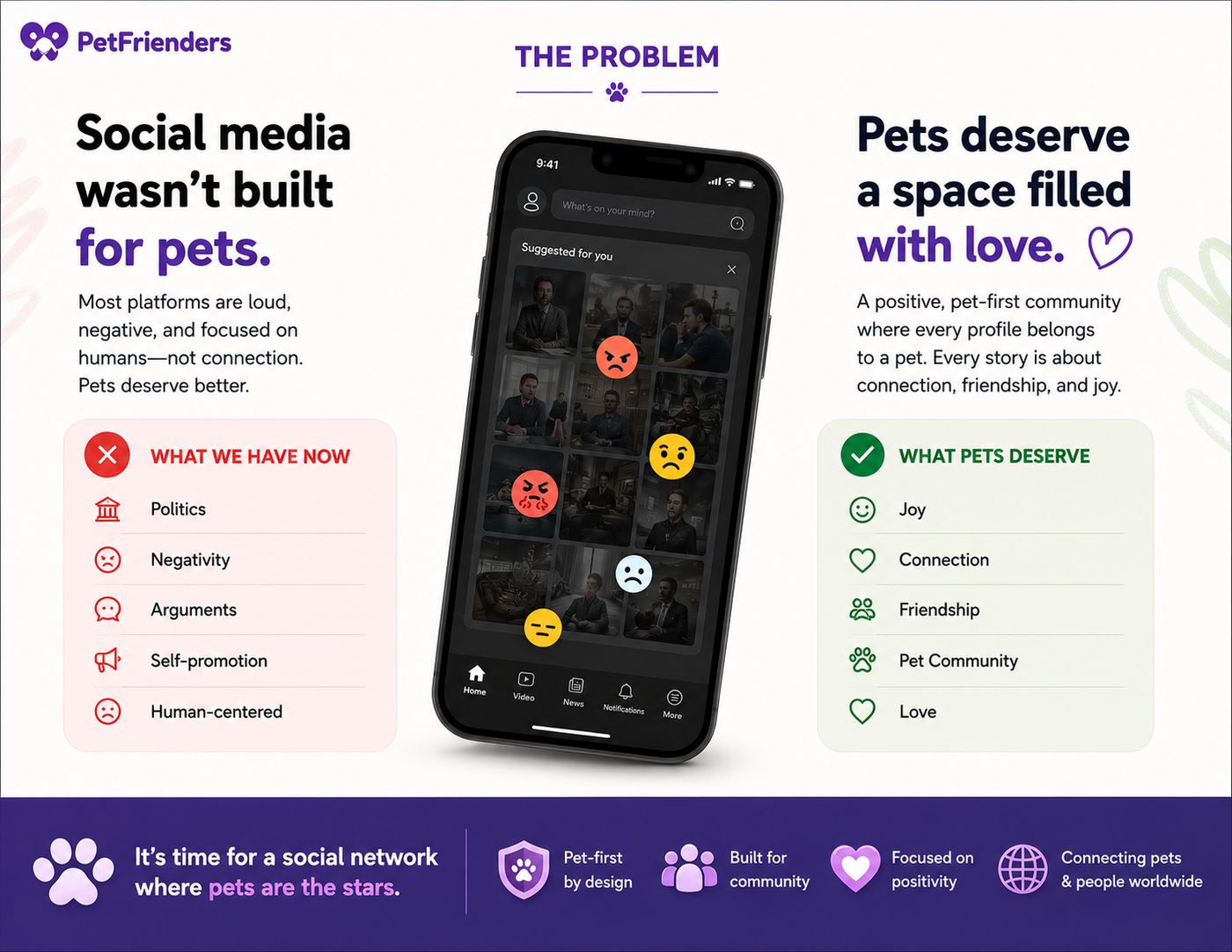 The Problem