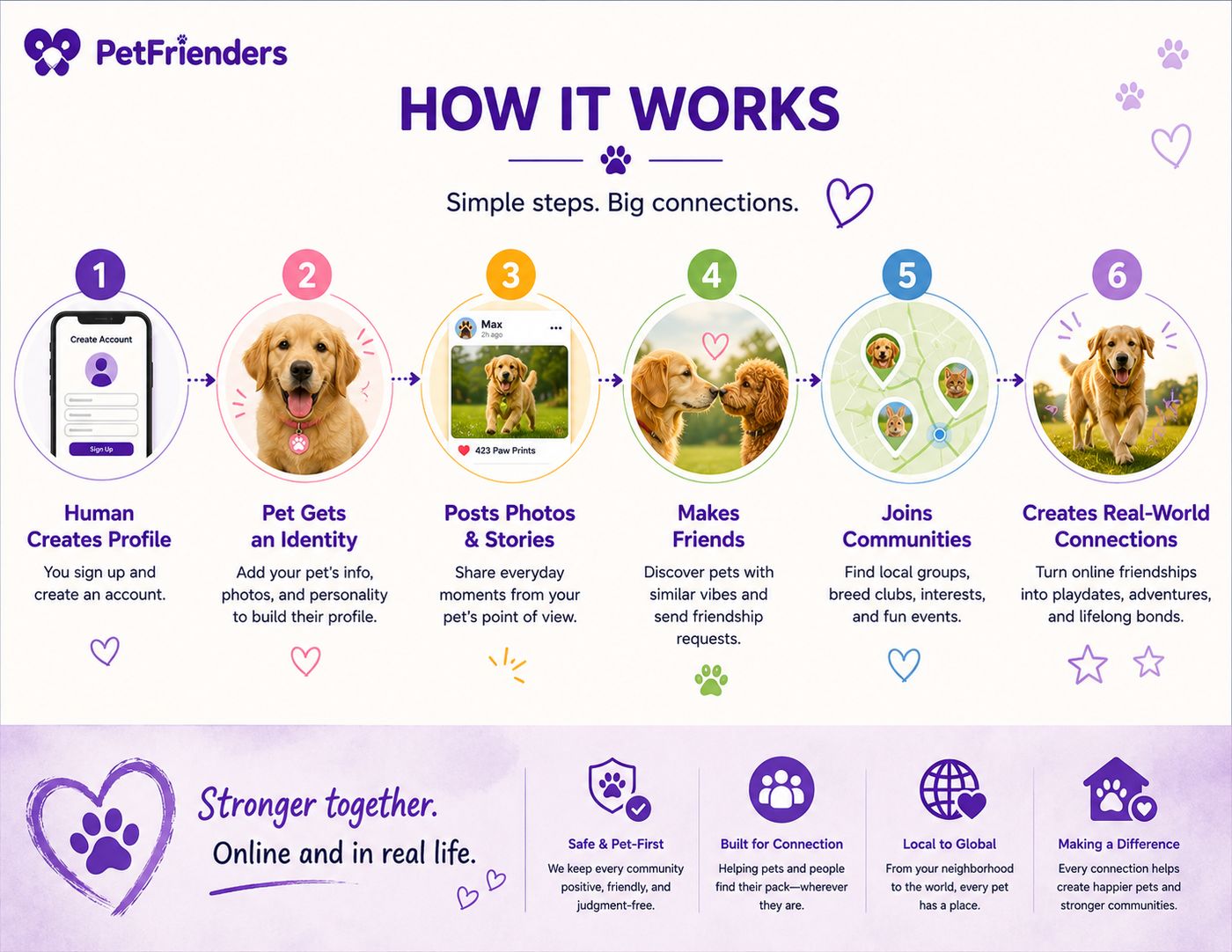 How It Works